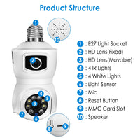 Dual‑Lens 1080P WiFi Security Camera – E27 Light Socket, AI Human Detection, 360° Panoramic View, Night Vision & Two‑Way Audio
