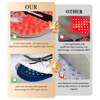 LED Face Mask Facial Care Tool, Red Light Therapy Mask For Face For Home Travel