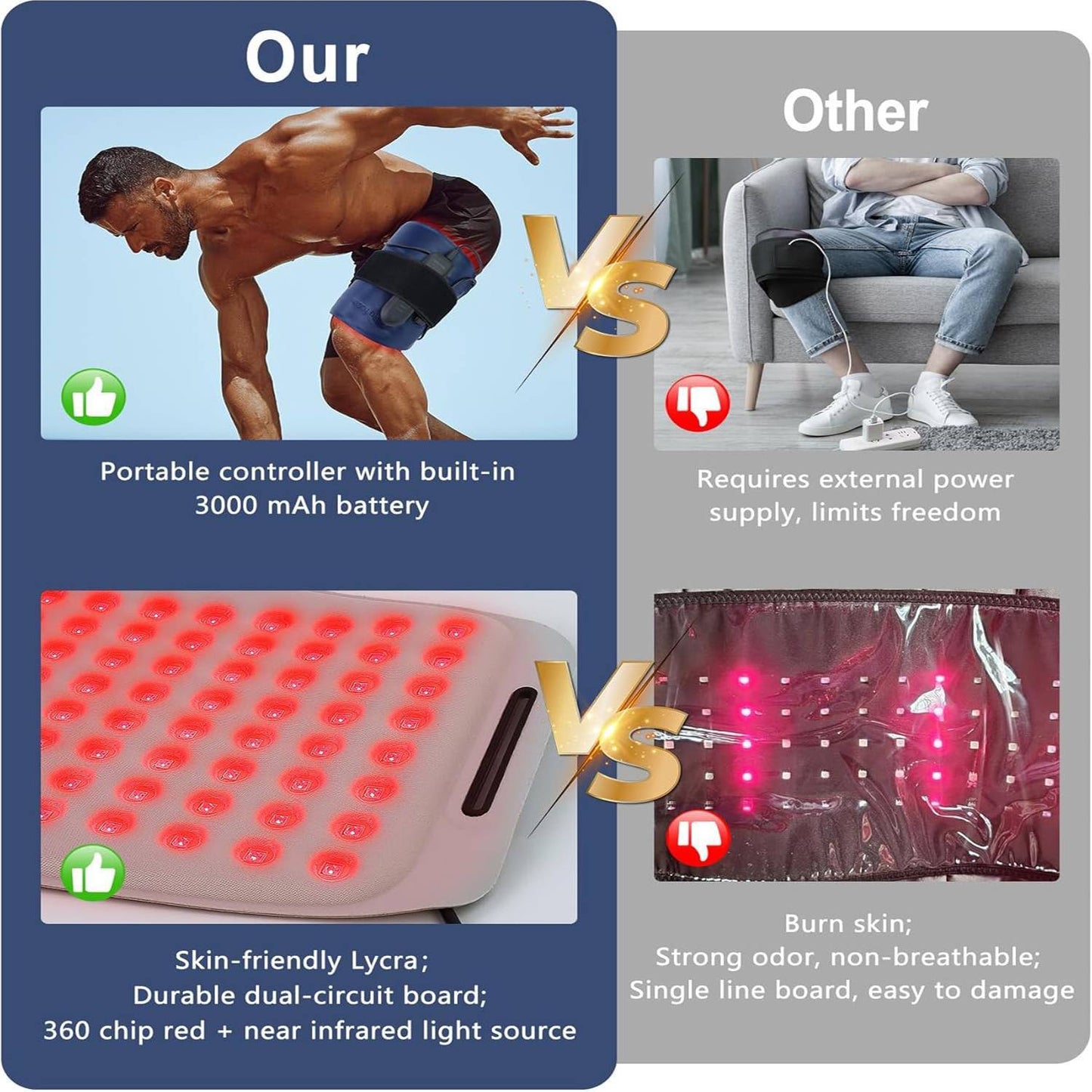 Wireless Red Light Therapy Belt – 3000mAh Rechargeable, Full-Body Relief