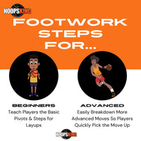 HoopsKing Basketball Footwork Training Mat Steps – Master Pivots, Positioning & Moves Faster
